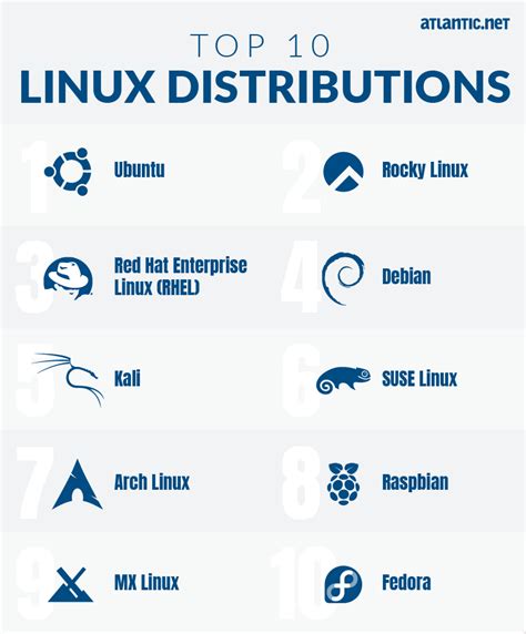 The Dominant Force: Linux Distributions Competing for the Throne