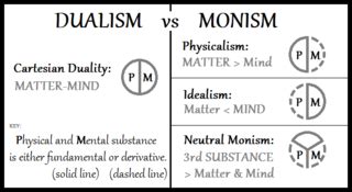 The Dualistic Nature of Even Numbers