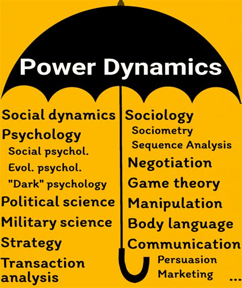 The Dynamics of Power: Significance of Position in the Dream