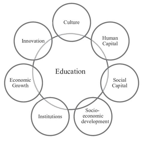 The Economic Impact of a Legal Education