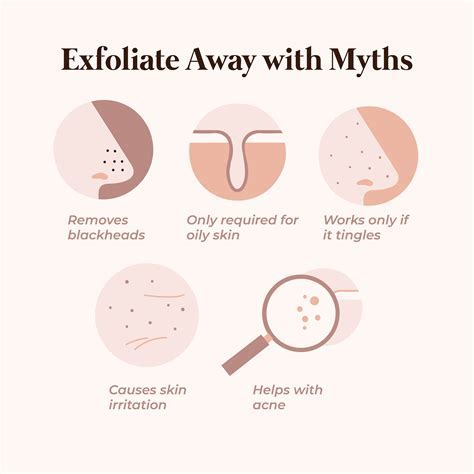 The Effect of Pustule Exfoliation on Self-worth and Assurance