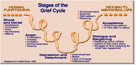 The Emotional Rollercoaster of Grief and Relief