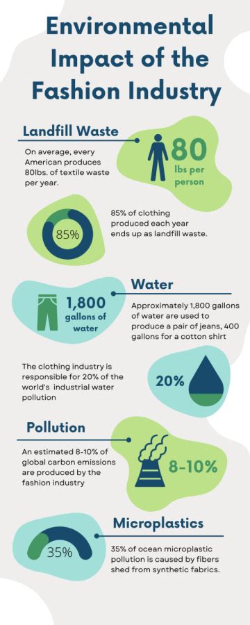 The Environmental Impact of Rapid Fashion