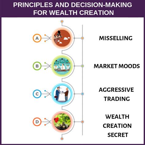 The Essential Principles for Long-Term Wealth Creation through Secure Investment