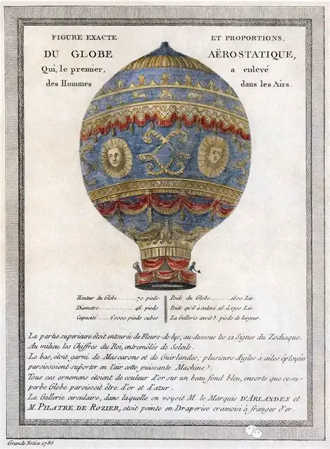 The Evolution of Aerial Craft: A Journey through the History and Advancements of Ballooning