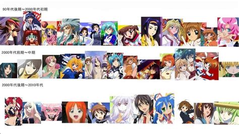 The Evolution of Anime: From Traditional to Modern Styles