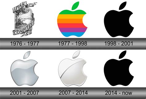 The Evolution of Apple's "i" Branding