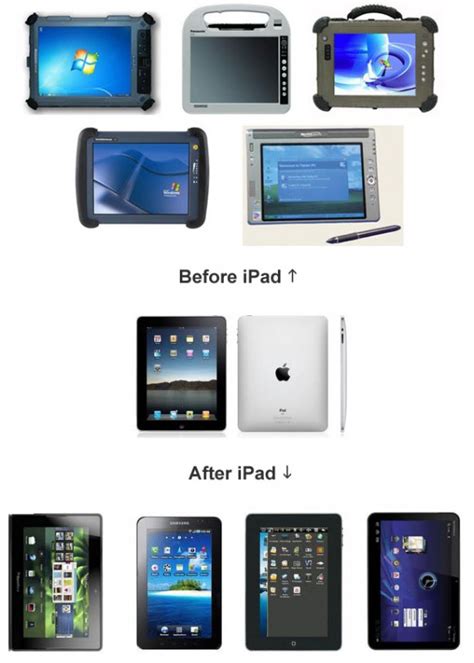 The Evolution of Apple's Compact Tablet