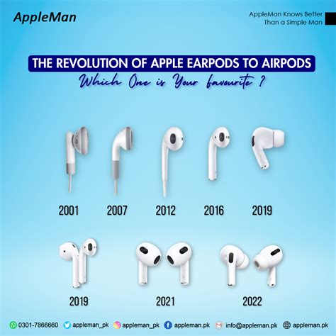 The Evolution of Apple Headphone Technology