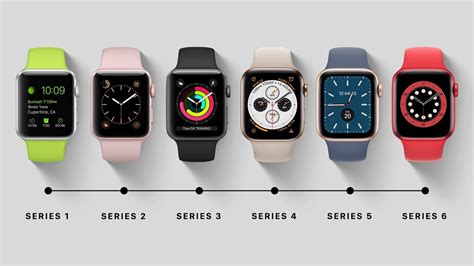The Evolution of Apple Watch: From Series 1 to Series 8