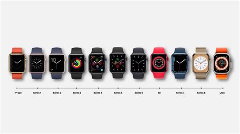 The Evolution of Apple Watch: From the First Generation to the Latest Model