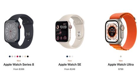 The Evolution of Apple Watch: Series 8 Unveiling Soon