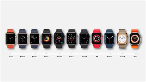 The Evolution of Apple Watch Display Orientation