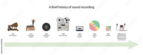 The Evolution of Audio Connection Technology