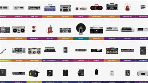 The Evolution of Audio Connectivity