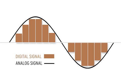 The Evolution of Audio Connectivity: From Analog to Digital