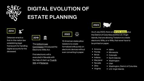 The Evolution of Digital Estate Planning