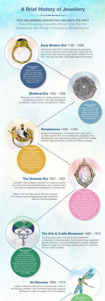 The Evolution of Fine Jewelry: A Glimpse into the Historical Journey