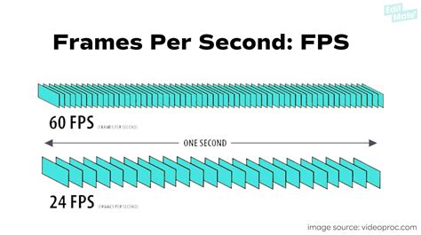 The Evolution of Frames per Second Standards in iPhone Devices