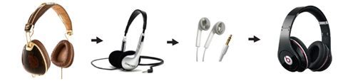 The Evolution of Headphone Charging Technologies