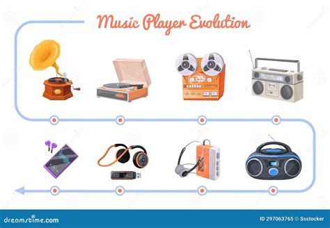 The Evolution of Personal Sound Systems