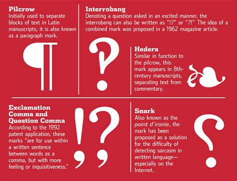The Evolution of Punctuation in the Digital Era