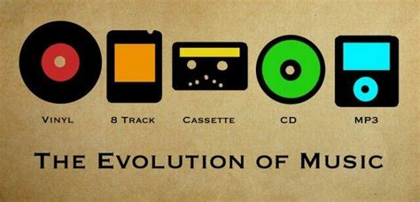 The Evolution of Sound Technology: From Analog to Digital