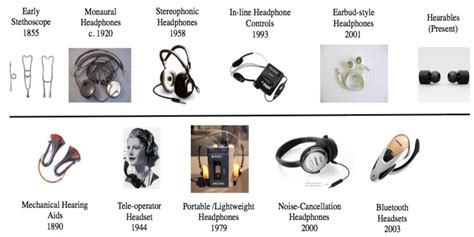 The Evolution of Wireless Headphones