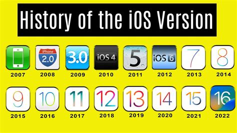 The Evolution of iOS: A Brief History