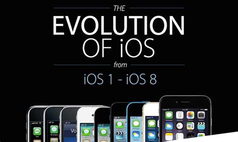 The Evolution of iOS and Android