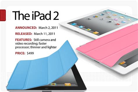 The Evolution of iPad: Exploring the Latest Iteration