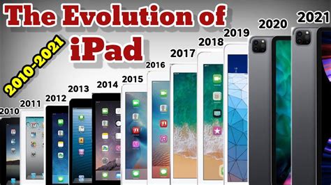 The Evolution of iPads: Transitioning from Recreation to Professional Use