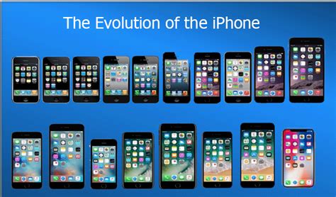 The Evolution of iPhone Display Technology