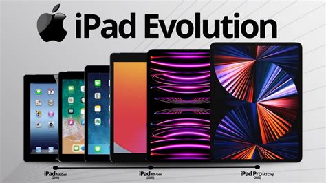 The Evolution of the iPad Keyboard