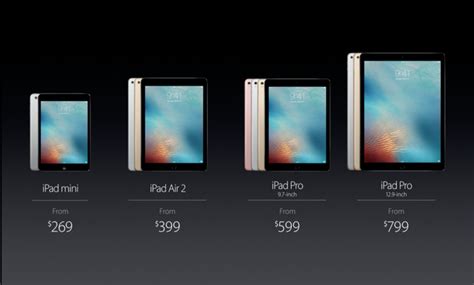 The Evolution of the iPad Pro