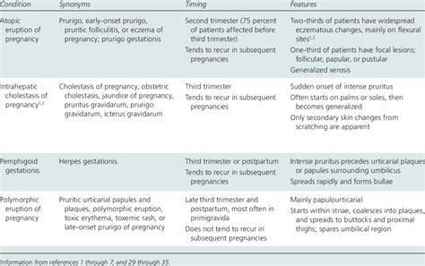 The Evolutionary Aspect: Unveiling Nightingales' Adaptive Advantage in Dream-Related Pruritus