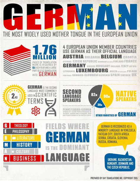 The Fascinating World of the German Language