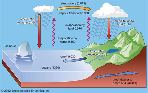 The Formation of Juxtaposed Ocean Floes