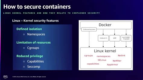 The Fundamentals of Container Storage in the Windows 10 Environment