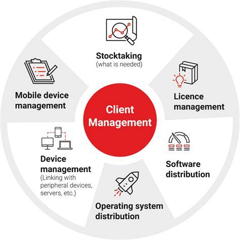 The Fundamentals of Setting Up a Client Management System