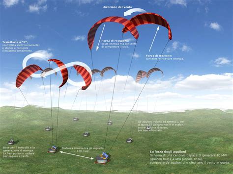 The Future of High-altitude Adventure: Innovative Designs and Technologies