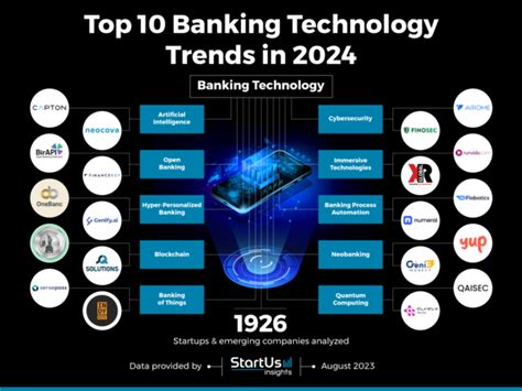 The Future of Offshore Banking: Trends and Changes in the Global Financial Landscape