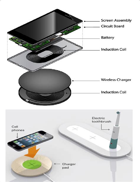 The Future of iPhone Technology: Embracing the Power of Wireless Inductive Charging