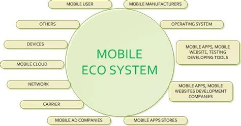 The Global Impact: How Android and iOS shape the mobile ecosystem