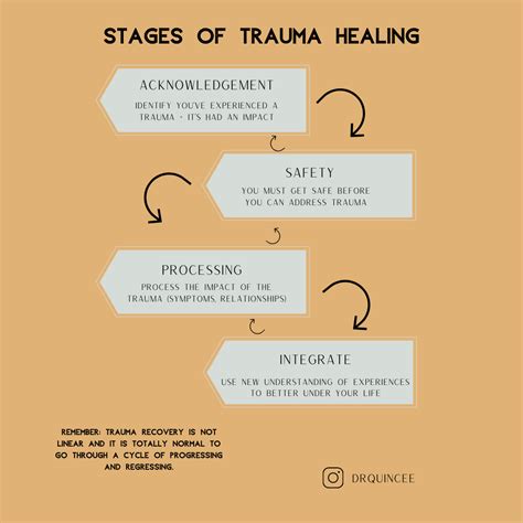 The Healing Process: Dealing with Trauma and Fear