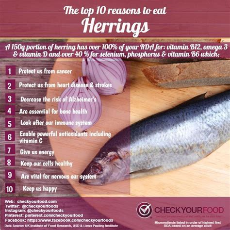 The Health Benefits of Including Herring in Your Diet