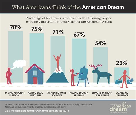 The Historical Evolution of Dream Analysis