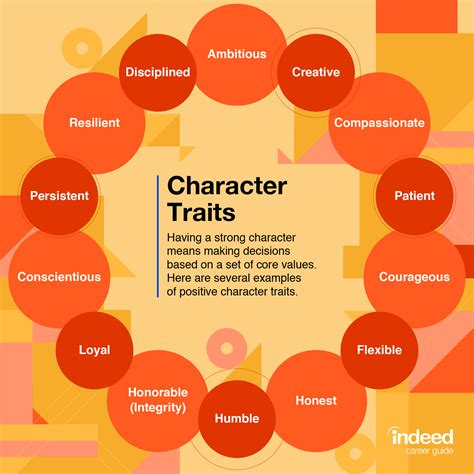 The Ideal Personality Traits