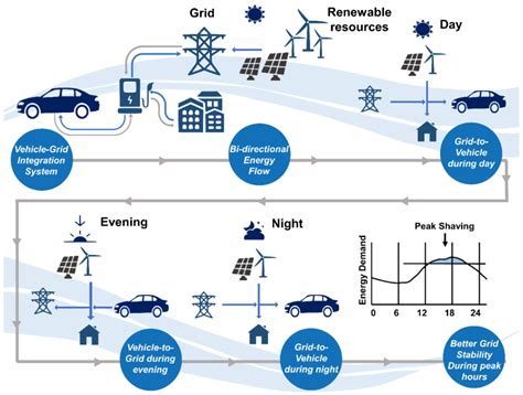 The Impact of Background Applications on Charging Process