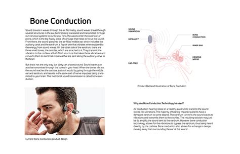 The Impact of Bone Conduction on Hearing Health